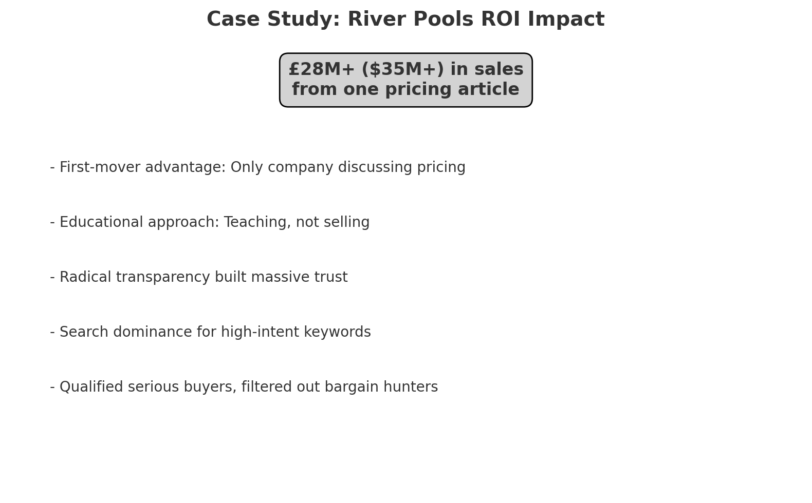 Case Study River Pools ROI Impact