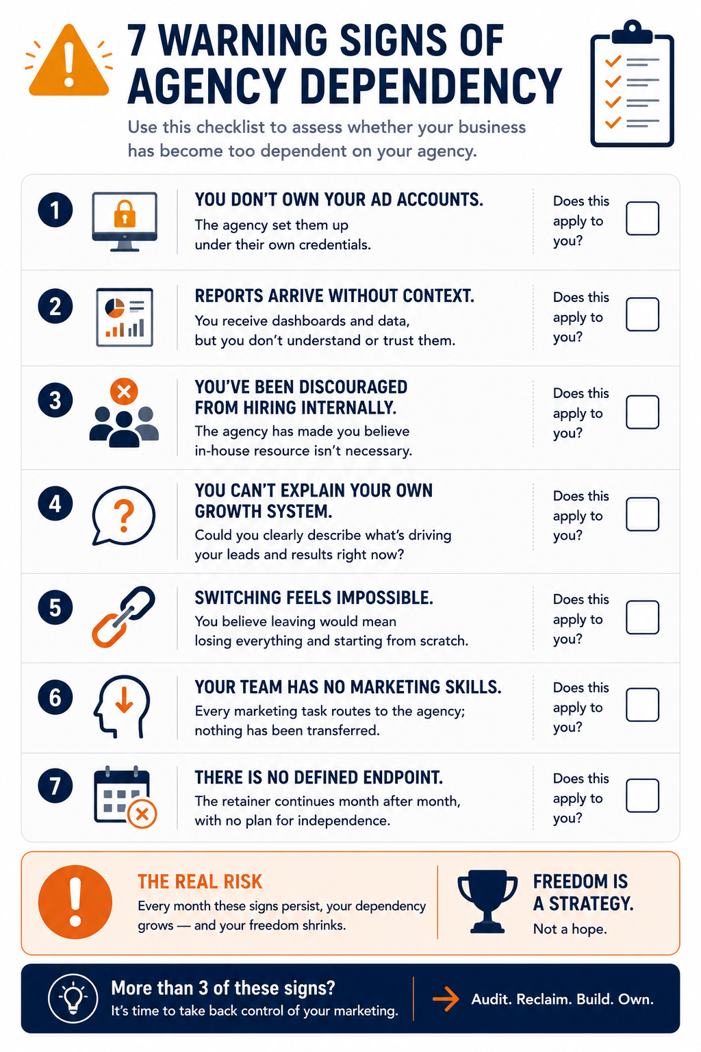 Seven warning signs of agency dependency — a checklist for founders and marketing leaders.