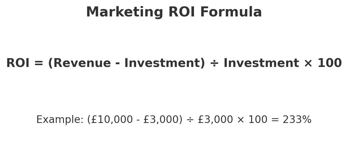 Marketing ROI Formula