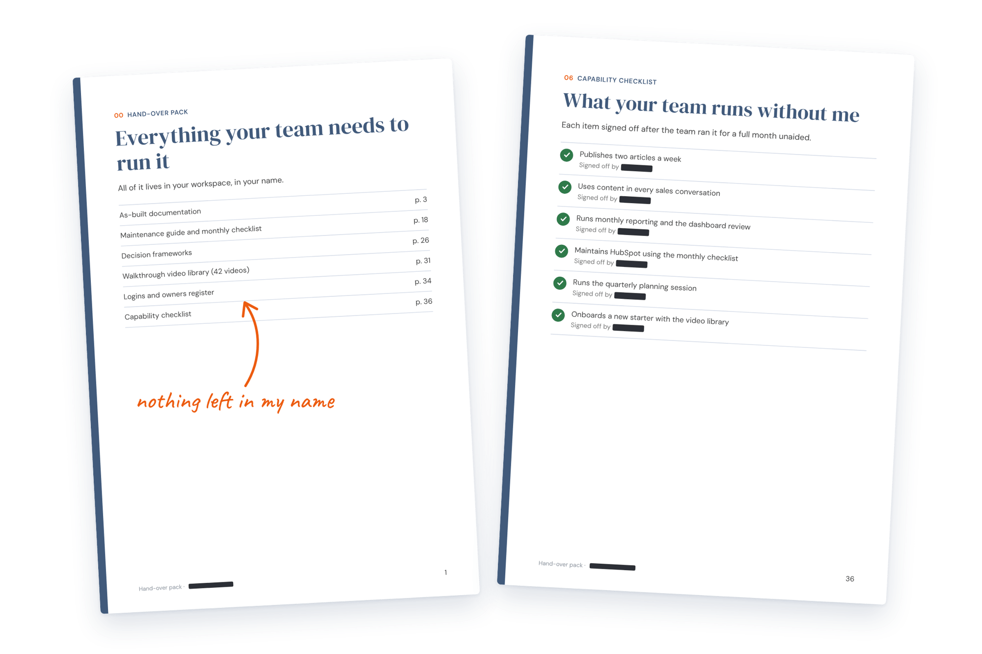 Two pages from a redacted hand-over pack. One lists everything the team needs to run marketing, including a logins and owners register. The other lists six things the team now runs without outside help, each ticked and signed off