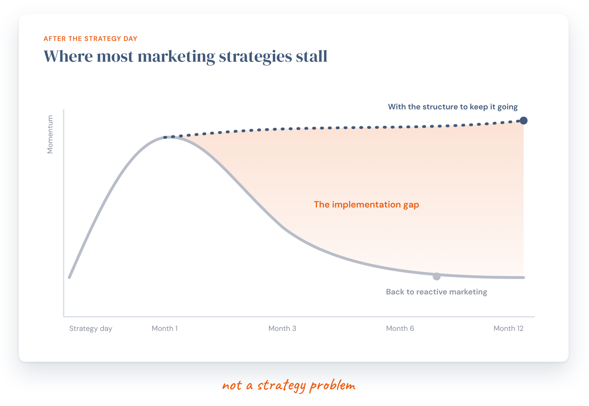 keynote-implementation-gap-graphic-transparent-1