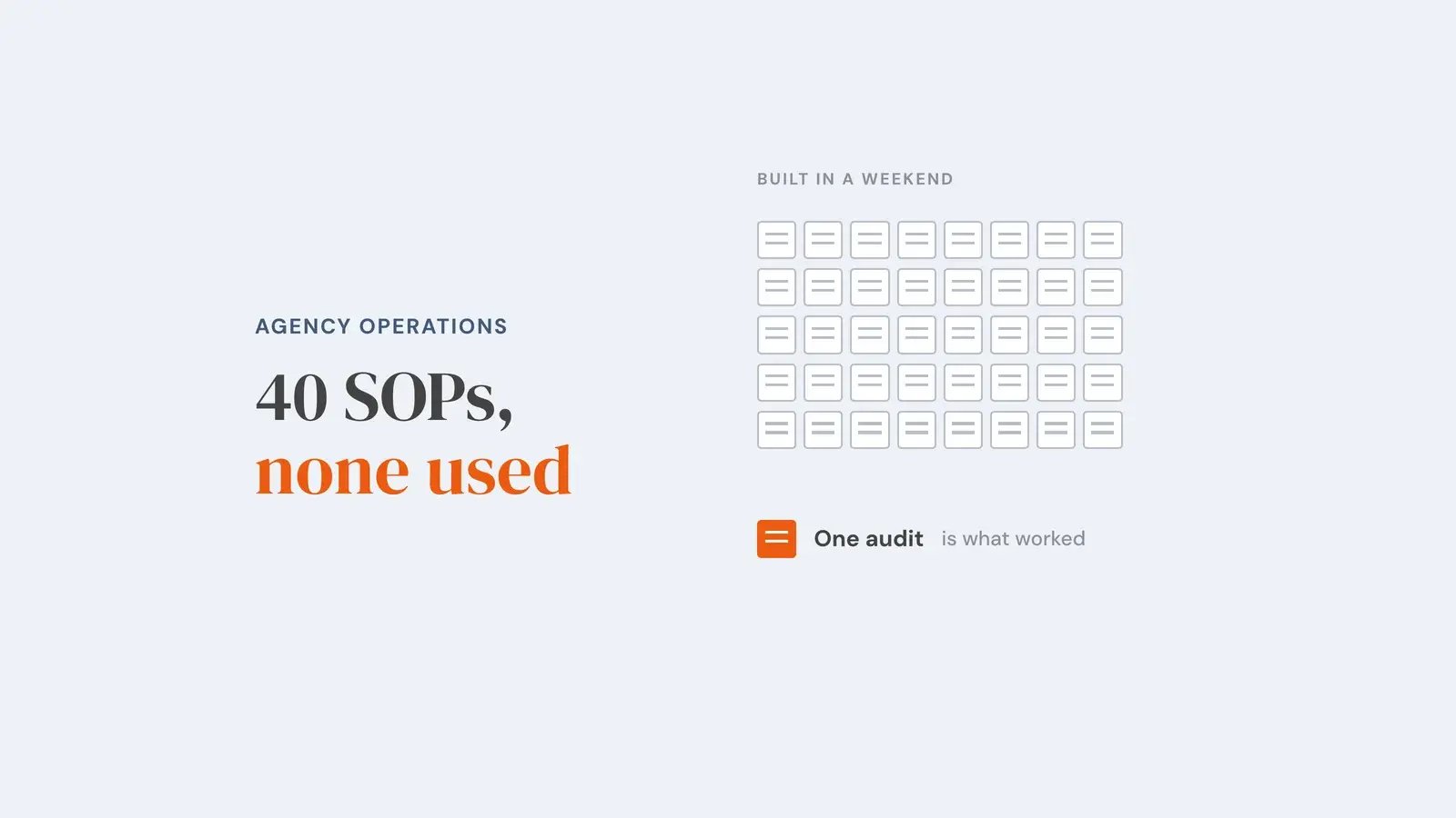 A grid of forty identical grey documents captioned 'built in a weekend' sits above a single orange document labelled 'One audit is what worked', showing that activity without diagnosis fixes nothing. Overlay reads '40 SOPs, none used'.