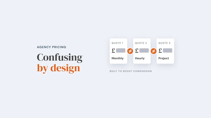 Three agency quotes priced monthly, hourly and per project, each with its amount hidden and a not-equal sign between them. Overlay reads 'Confusing by design'.