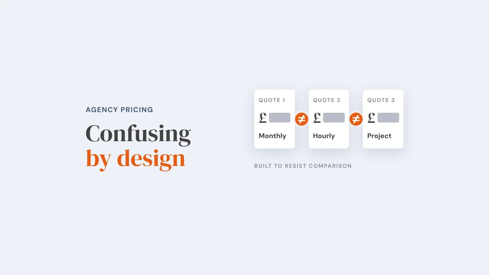 Three agency quotes priced monthly, hourly and per project, each with its amount hidden and a not-equal sign between them. Overlay reads 'Confusing by design'.