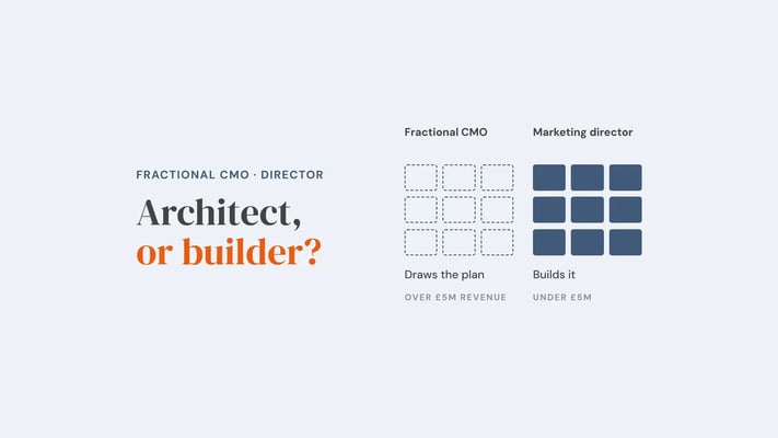 Two sets of nine blocks: dashed outlines for the fractional CMO who draws the plan, solid bricks for the marketing director who builds it, with the £5M revenue line between them. Overlay reads 'Architect, or builder?'.