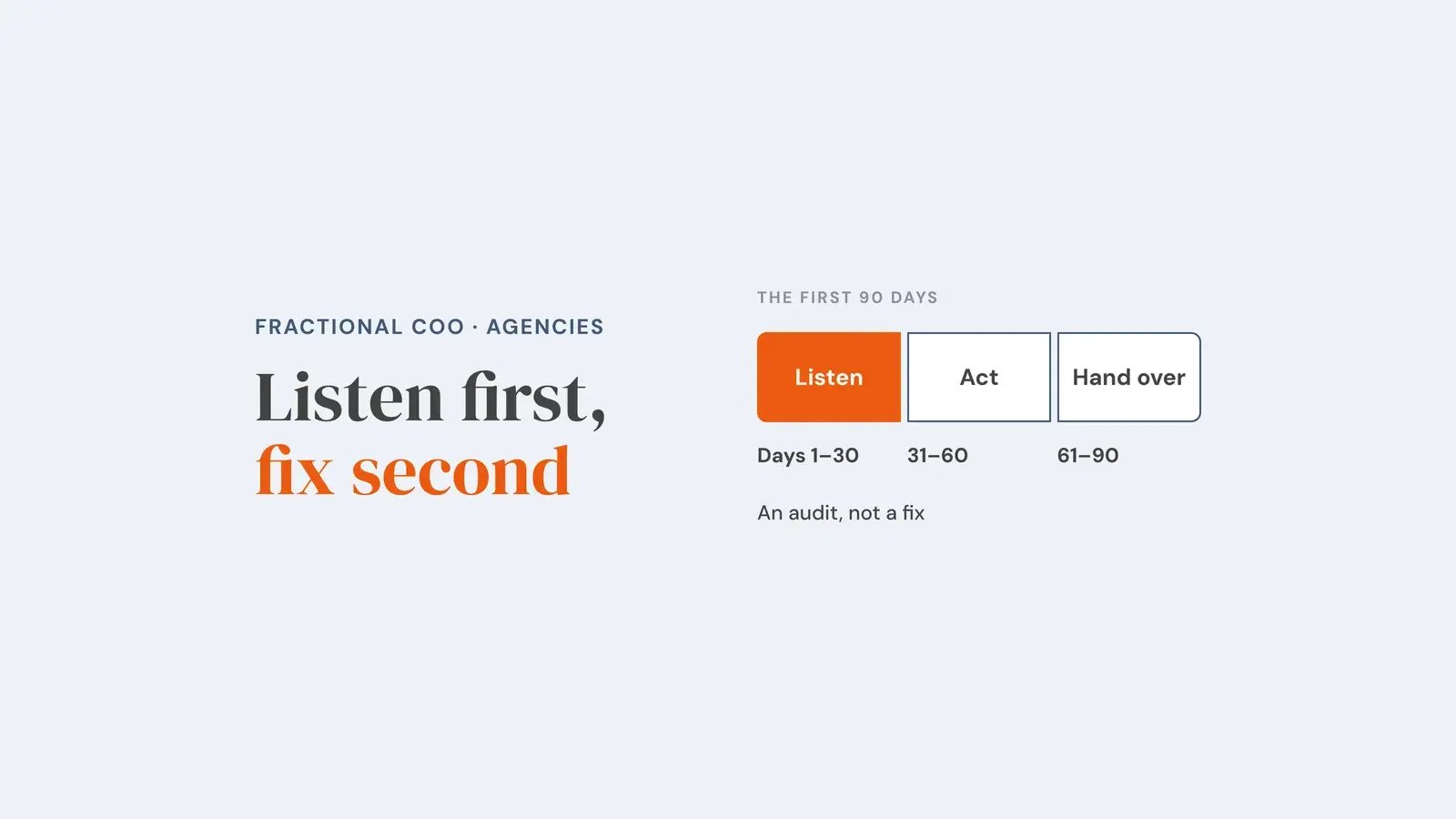 A 90-day track in three parts: Listen in days 1 to 30, highlighted and noted as an audit rather than a fix, then Act in days 31 to 60 and Hand over in days 61 to 90. Overlay reads 'Listen first, fix second'.
