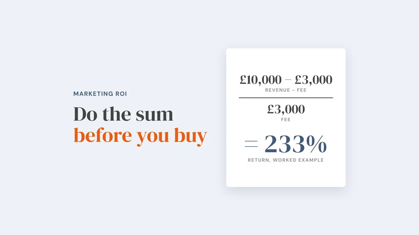 Worked ROI sum from the article: £10,000 revenue minus the £3,000 fee, divided by the £3,000 fee, equals a 233% return. Overlay reads 'Do the sum before you buy'.