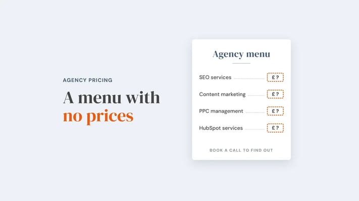 A menu card headed 'Agency menu' listing SEO services, content marketing, PPC management and HubSpot services, each with a dashed orange box reading '£ ?' where the price should be, and the footer 'book a call to find out'. Overlay reads 'A menu with no prices'.