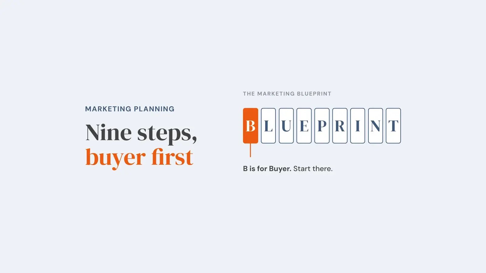 Nine letter tiles spelling BLUEPRINT with the first tile, B, in orange and the note 'B is for Buyer. Start there.' Overlay reads 'Nine steps, buyer first'.