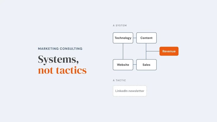 Technology, content, website and sales wired together and feeding revenue, labelled a system; below it a lone dashed box, LinkedIn newsletter, labelled a tactic. Overlay reads 'Systems, not tactics'.