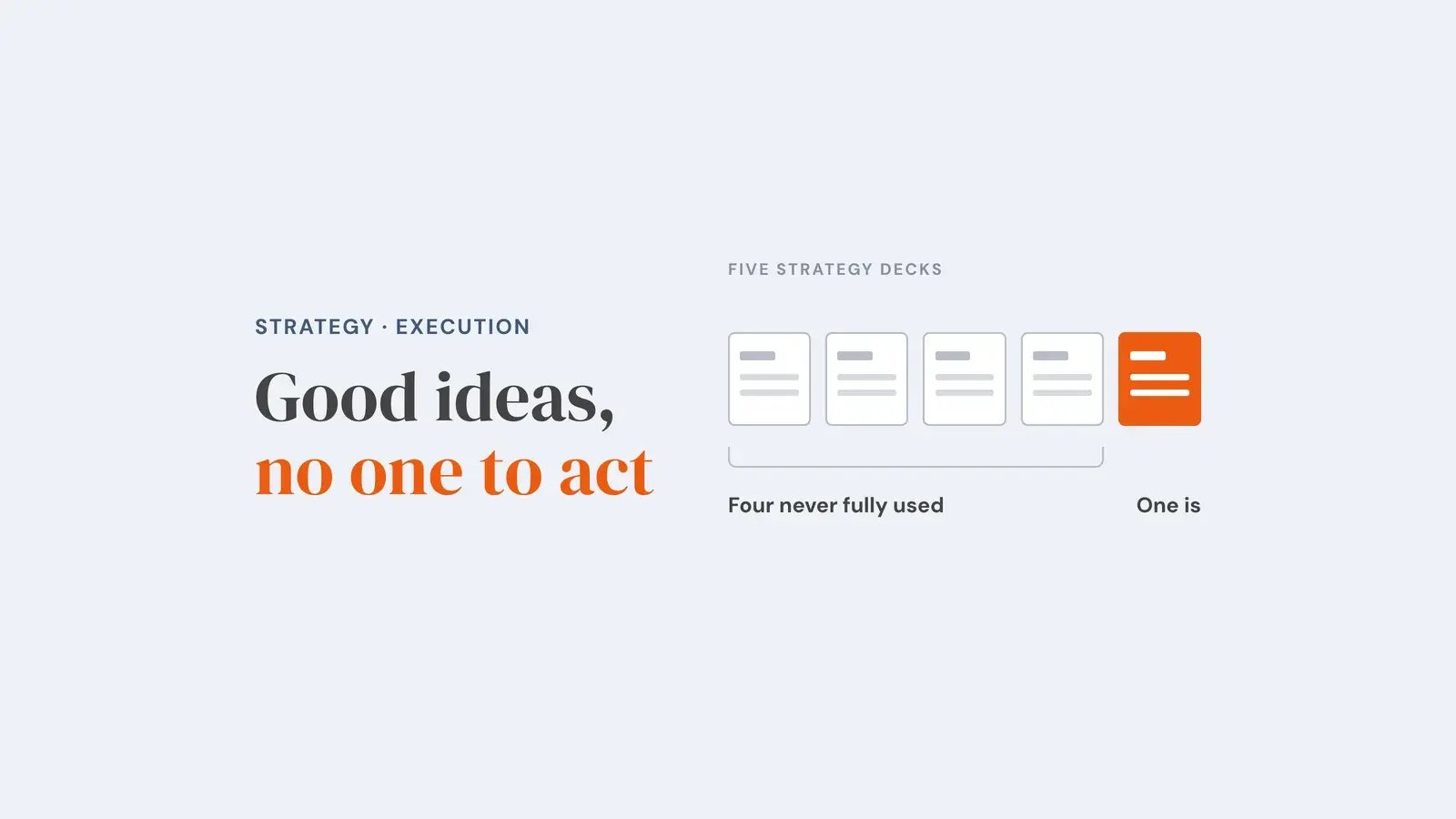 Five strategy decks in a row: four are grey and never fully used, one is highlighted as implemented. Overlay reads 'Good ideas, no one to act'.