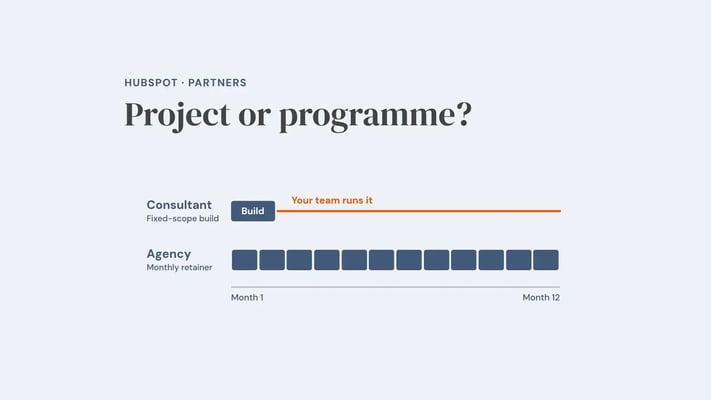 Twelve-month comparison of a HubSpot consultant’s one-off build followed by the internal team running the portal, against an agency’s continuous monthly retainer, with the line ‘Project or programme?’