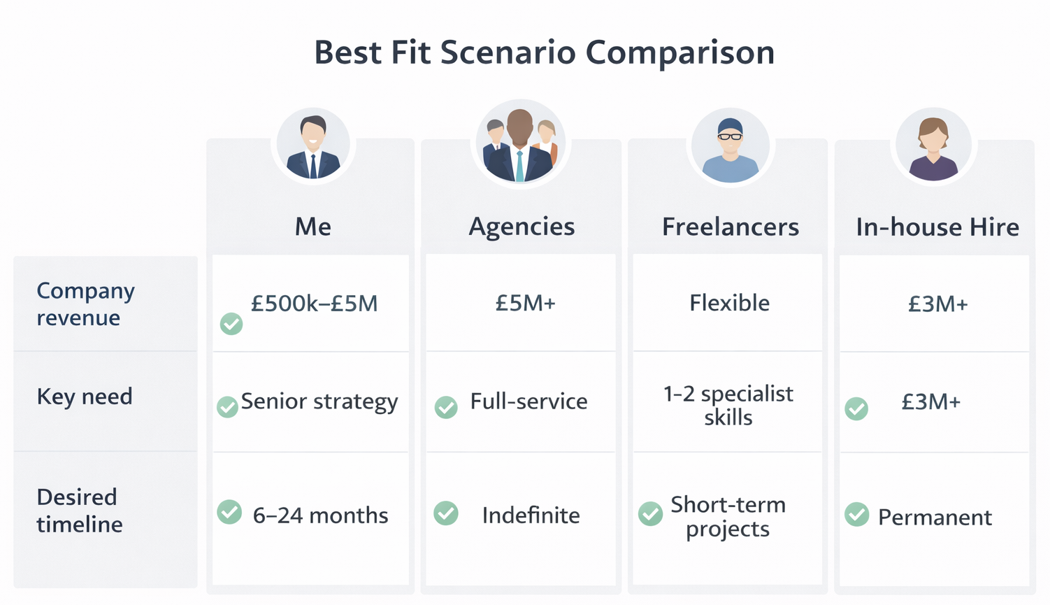 Infographic comparing average monthly costs of different marketing support providers.