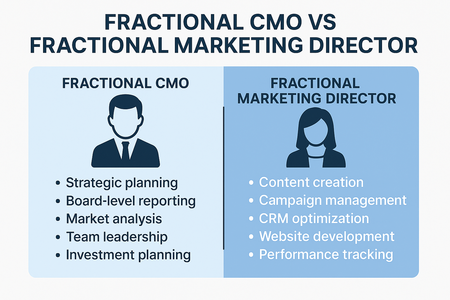 Side-by-side infographic comparing responsibilities of a fractional CMO and a fractional marketing director, including strategy and leadership vs. content creation and campaign management.