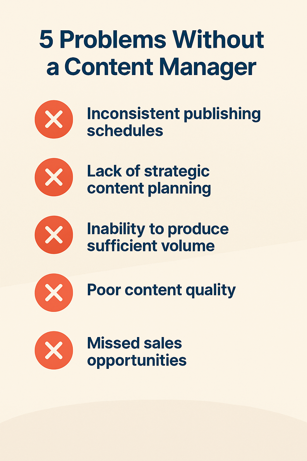 Graphic showing five roadblocks to content marketing without a content manager: inconsistent publishing, lack of strategy, low content volume, poor quality, and missed sales opportunities.
