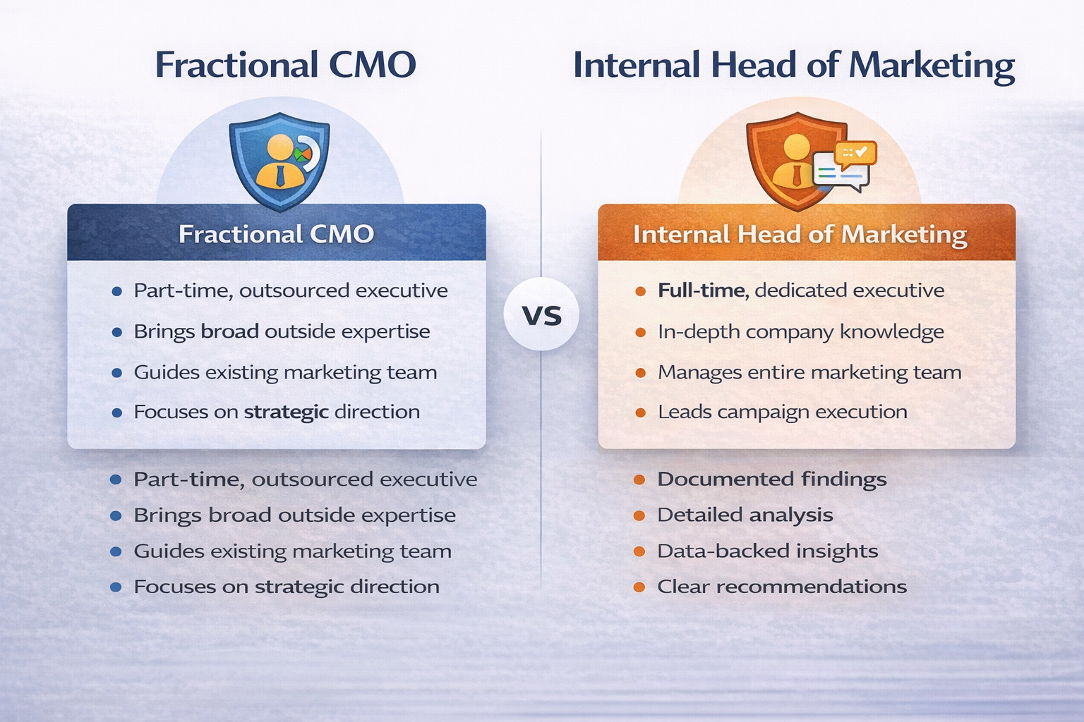 Diagram comparing a fractional CMO and an internal head of marketing, outlining differences in role structure, time commitment, strategic focus, team management, and execution responsibilities.
