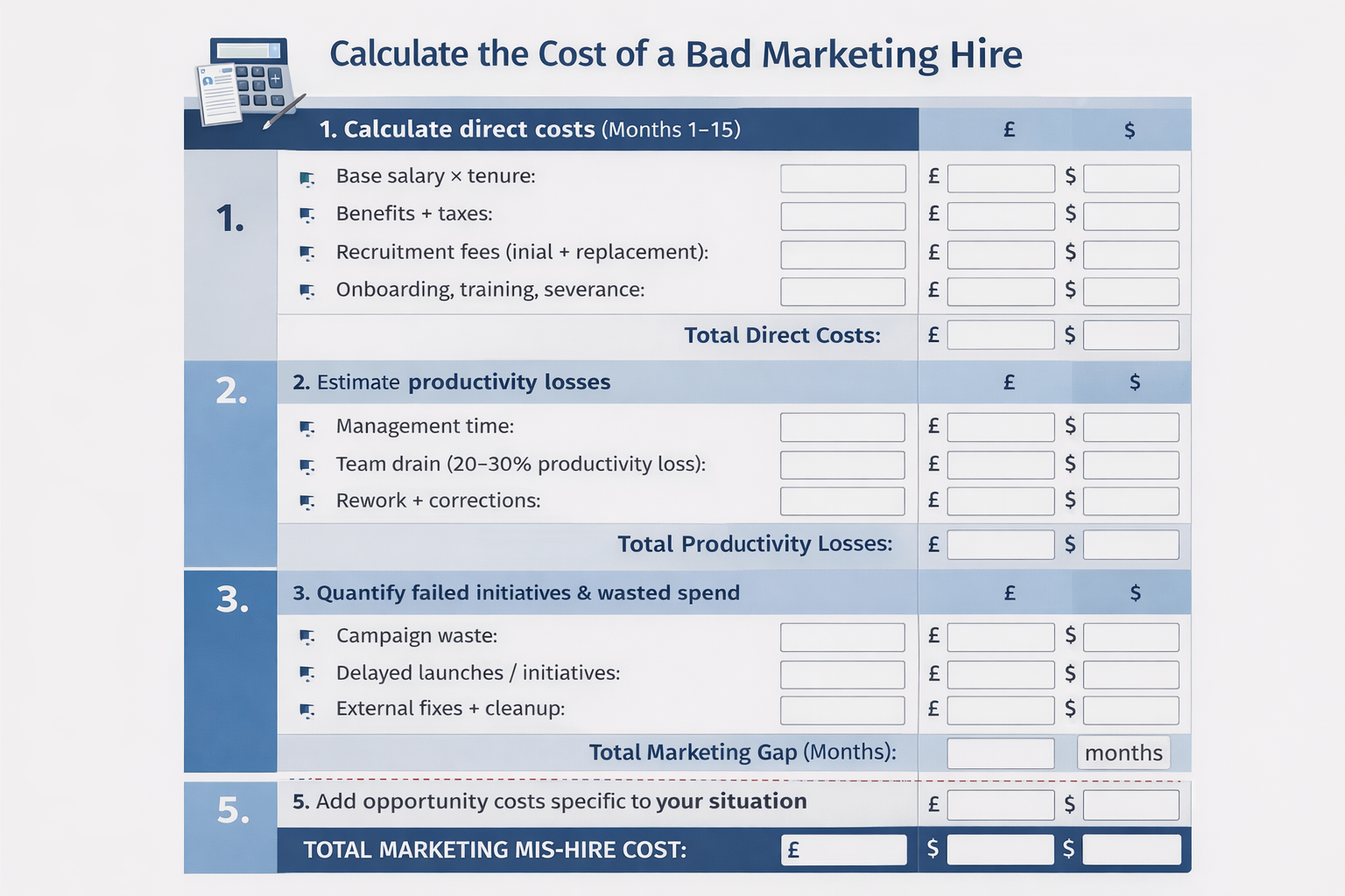 Calculator-style worksheet allowing readers to estimate the total cost of a bad marketing hire by entering direct costs, productivity losses, wasted campaign spend, replacement timelines, and opportunity costs, with totals shown in GBP and USD.