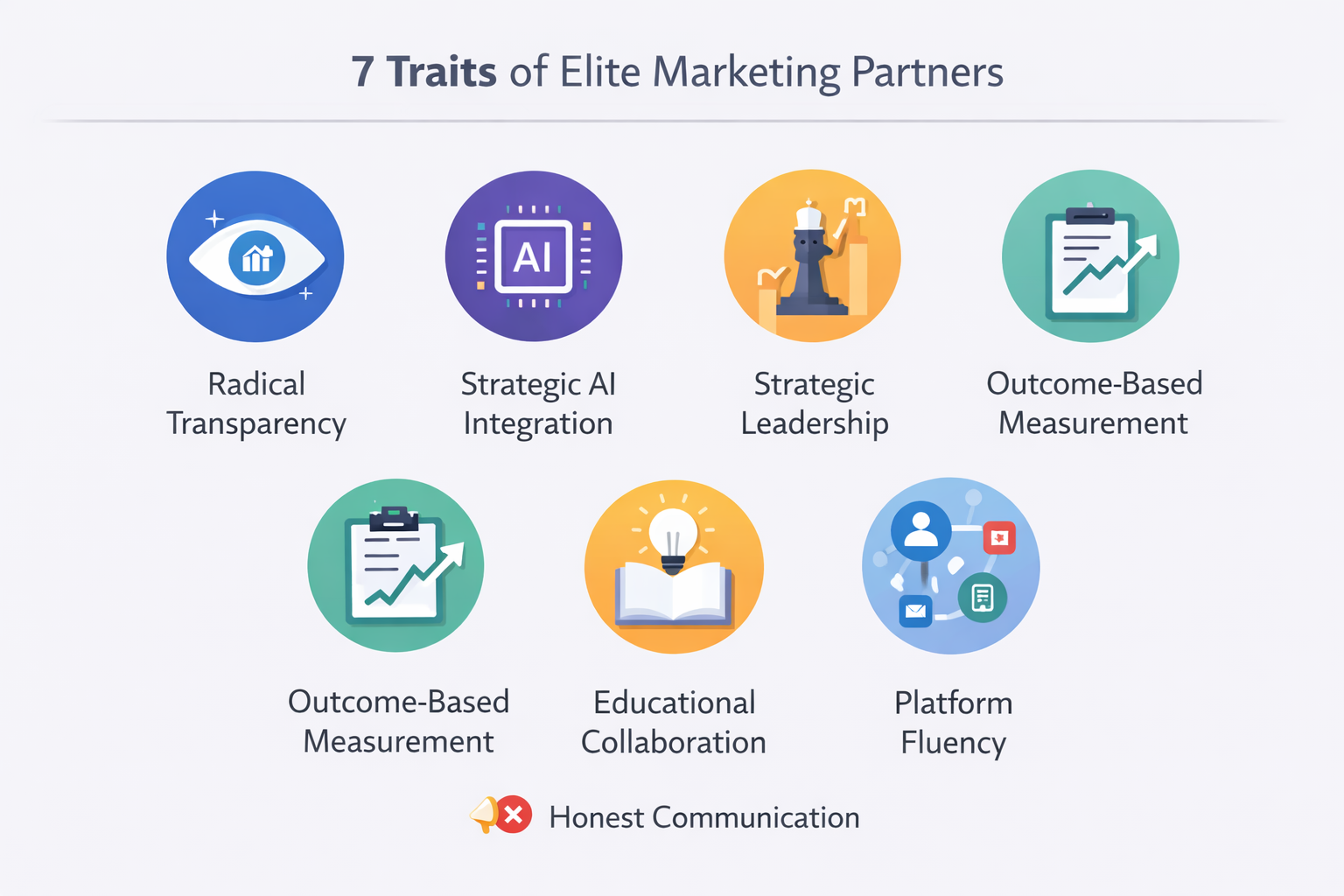 Infographic illustrating seven traits of best-in-class marketing partners with icons, including radical transparency, strategic AI integration, strategic leadership, outcome-based measurement, educational collaboration, platform fluency, and honest communication.