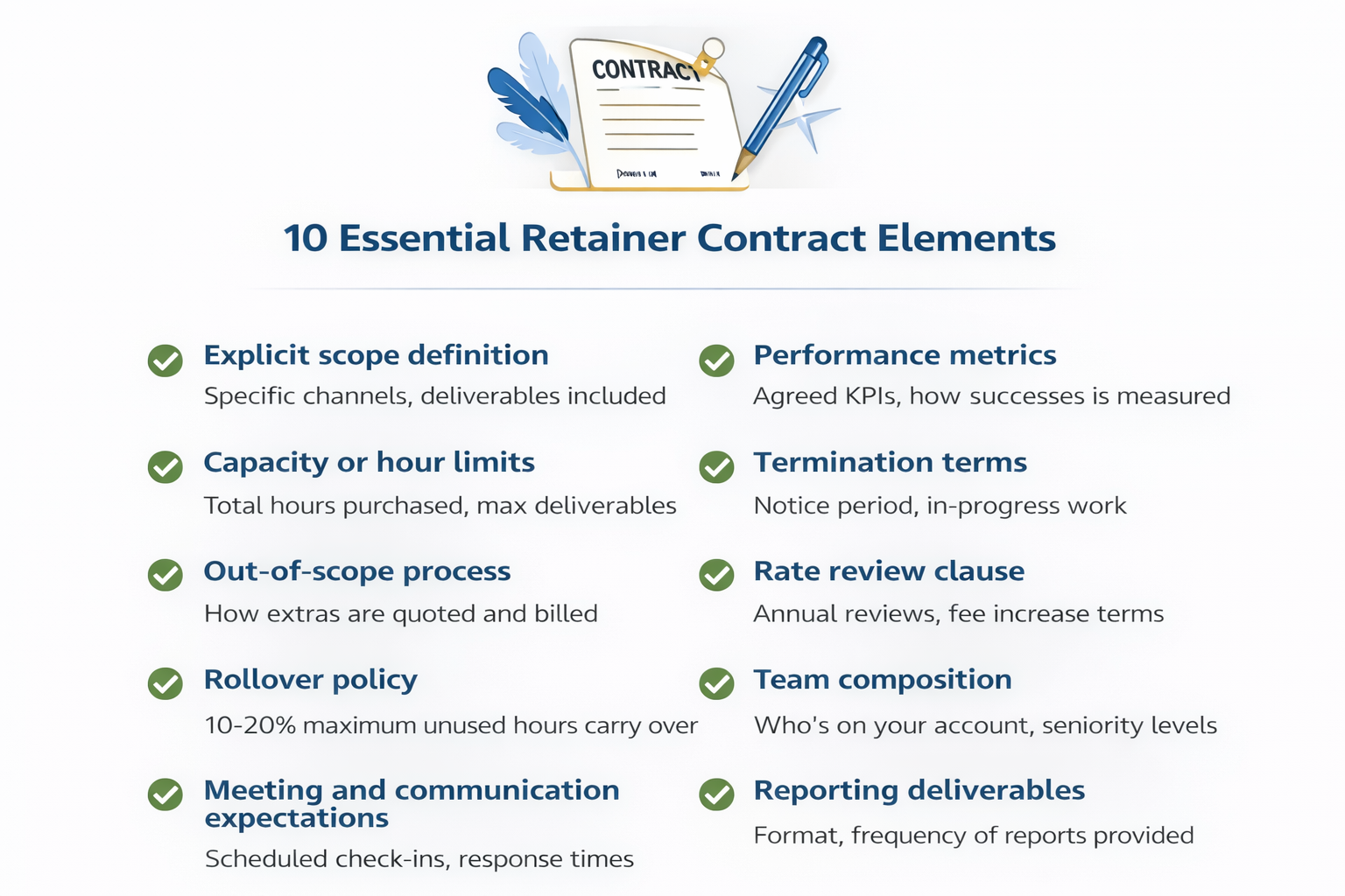Checklist graphic of 10 essential elements in a marketing retainer contract including scope definition, hour limits, performance metrics, termination terms, and team composition.