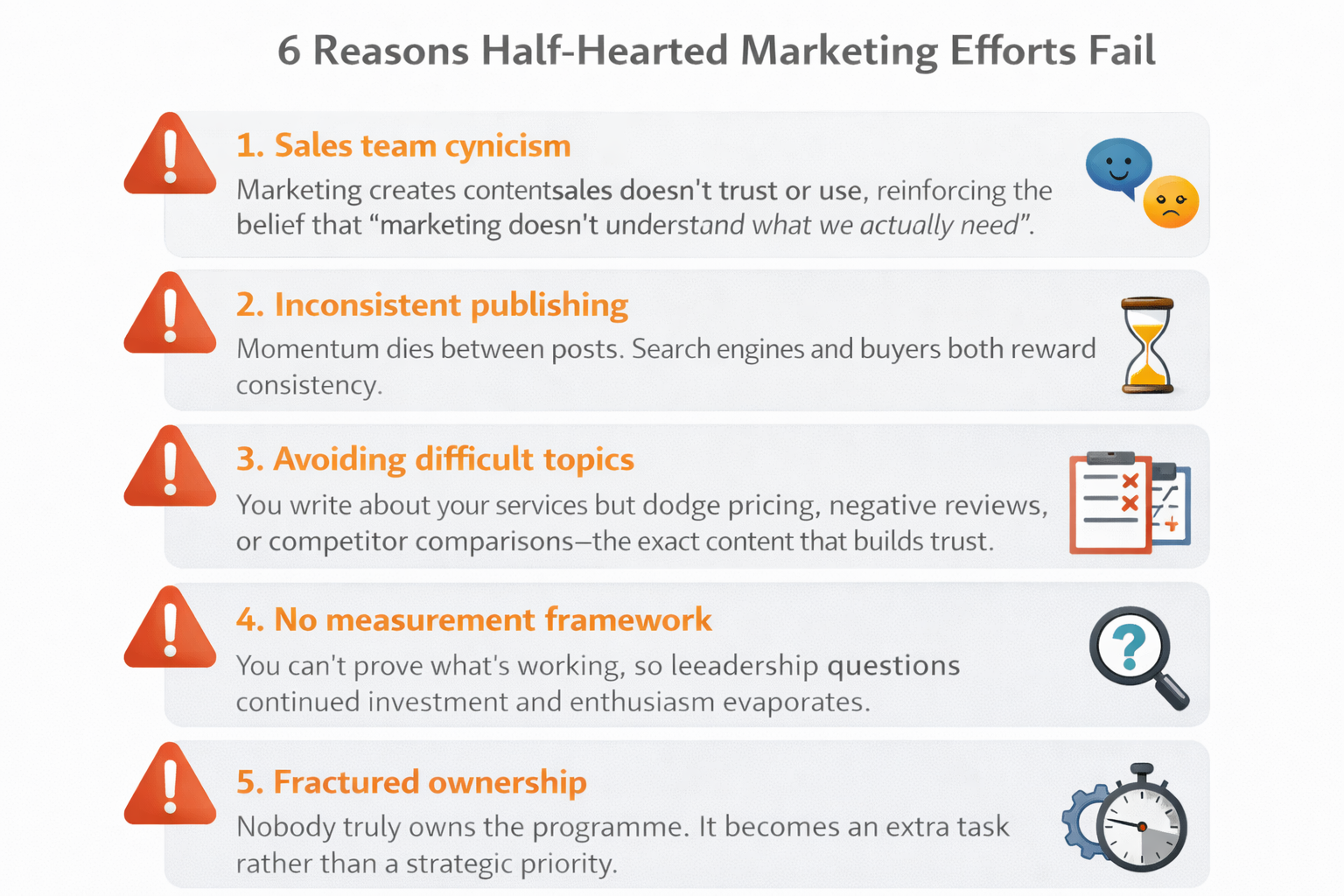 Infographic listing six reasons marketing efforts fail, each with a red warning icon and supporting description: sales cynicism, inconsistent publishing, avoiding tough topics, no measurement, fractured ownership, and quitting too early.