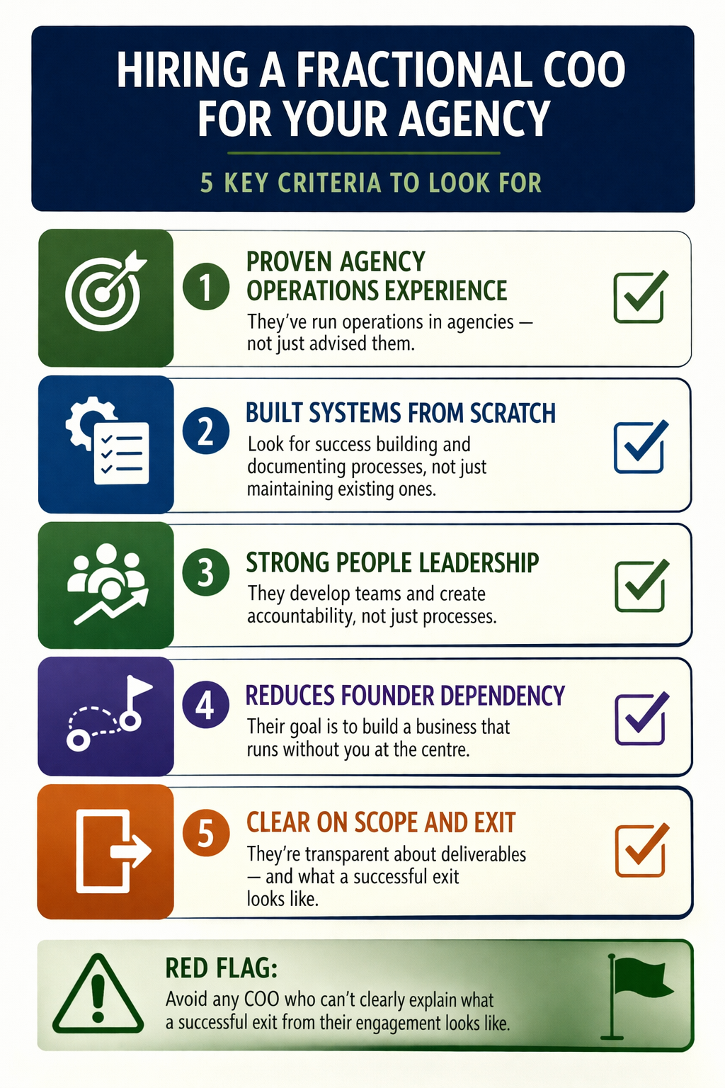 Five key hiring criteria for a fractional COO in an agency, including agency-specific experience, system-building ability, leadership skills, reducing founder dependency, and a clear exit plan, plus a red flag warning about unclear outcomes.