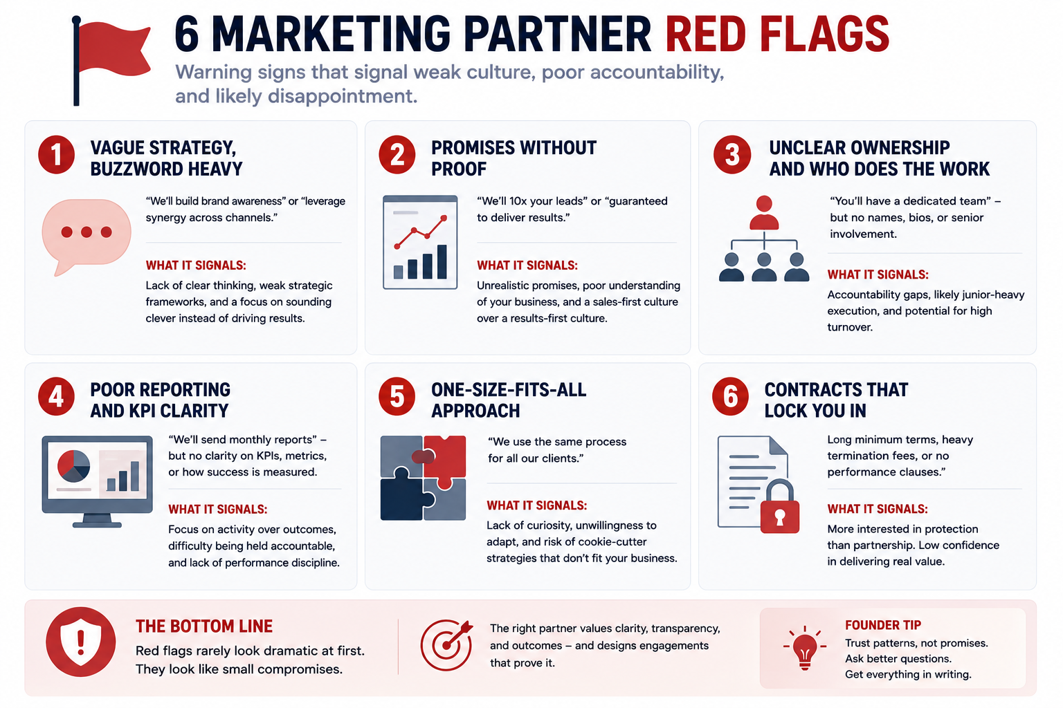 Six marketing partner red flags and what each one signals about the partner’s culture and accountability standards, including vague strategy, poor reporting, unclear ownership, unrealistic promises, and restrictive contracts.