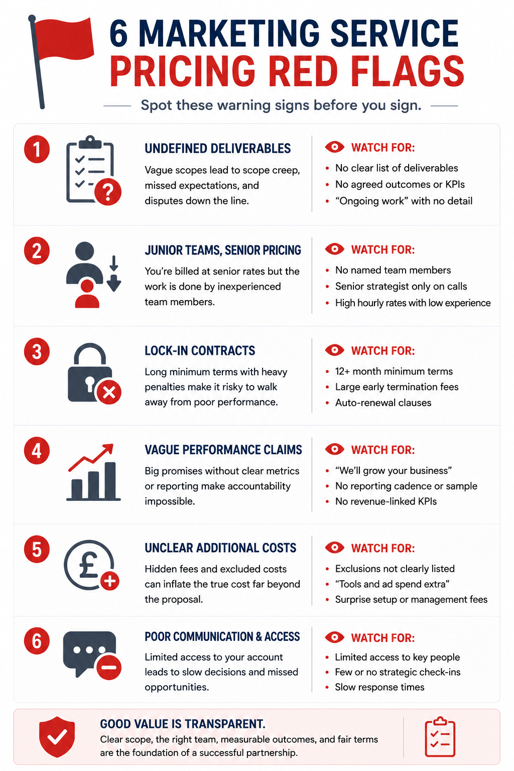 Six-item checklist of marketing service pricing red flags for buyers to review before signing any provider contract