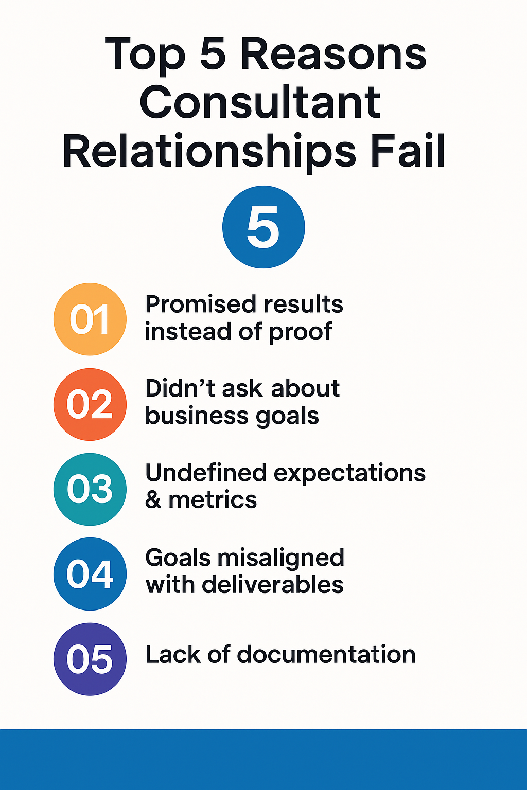 Infographic titled “Top 5 Reasons Consultant Relationships Fail” listing: 1) Promised results instead of proof, 2) Didn’t ask about business goals, 3) Undefined expectations & metrics, 4) Goals misaligned with deliverables, 5) Lack of documentation.