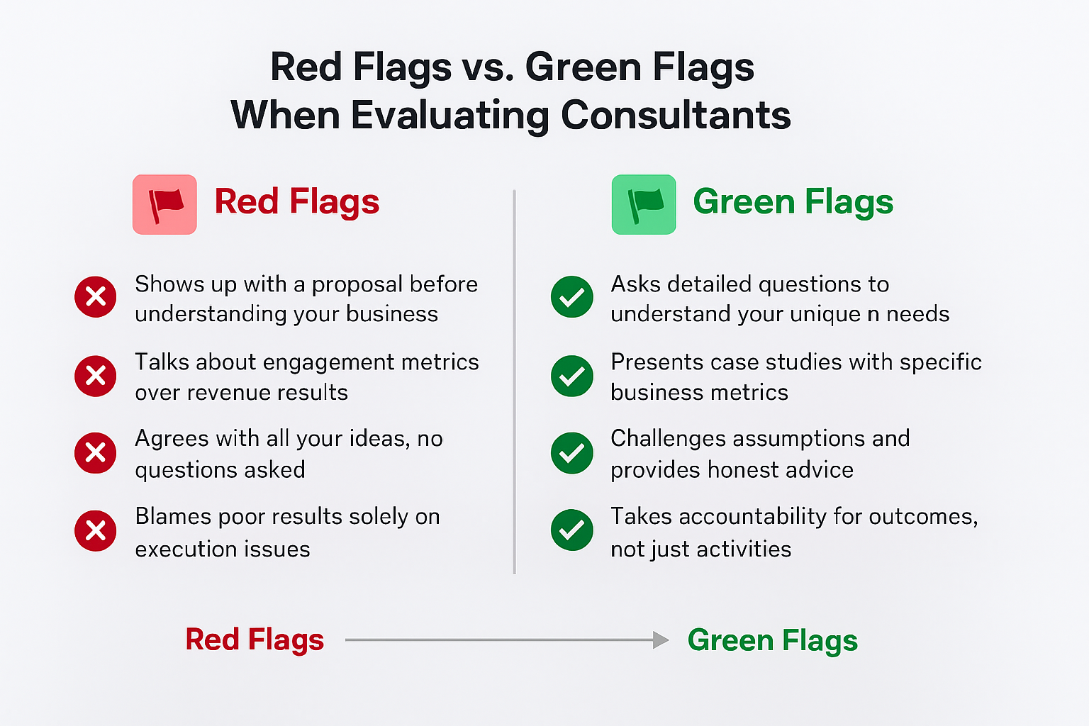 A side-by-side checklist titled “Red Flags vs. Green Flags When Evaluating Consultants” contrasts poor vs. ideal consulting traits using red Xs and green checkmarks to signal trust indicators.