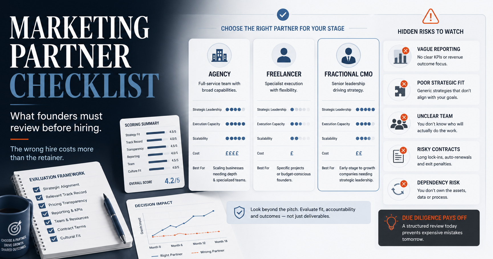 Marketing Partner Checklist: What Founders Must Review Before Hiring