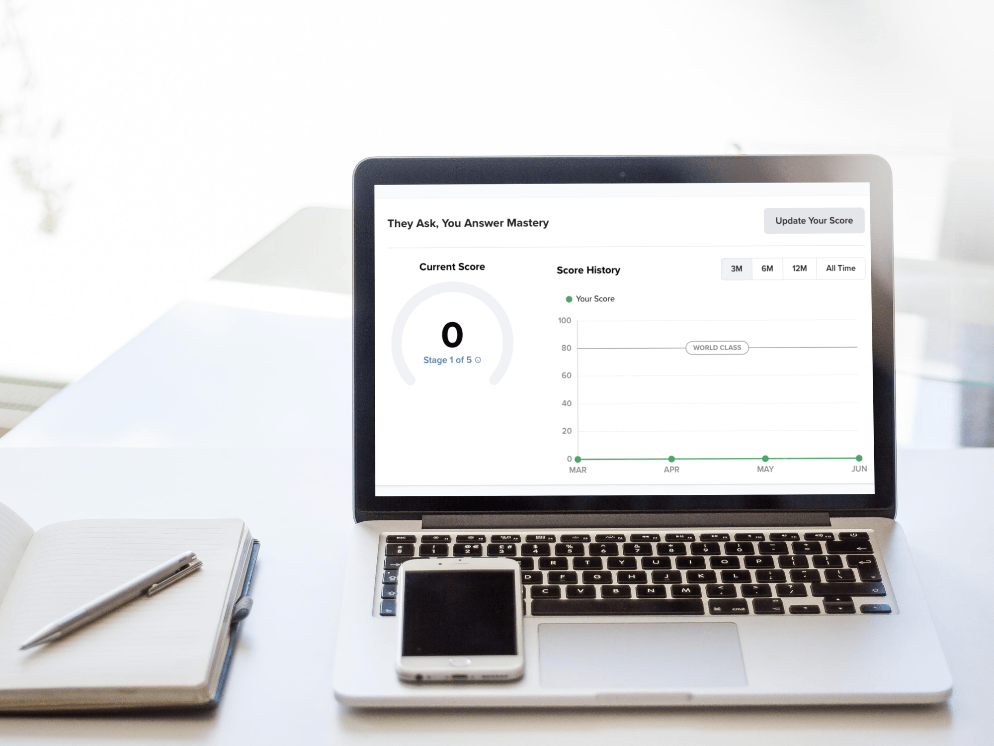 The digital scorecard in IMPACT+